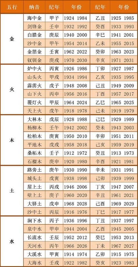 2030年五行|出生年份与五行对照表